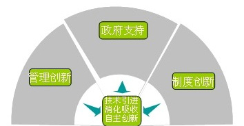 �Ƿ�����(�й���)-�ٷ���վ