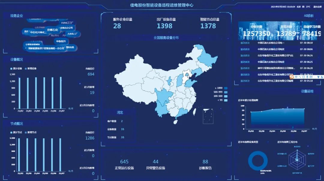 �Ƿ�����(�й���)-�ٷ���վ